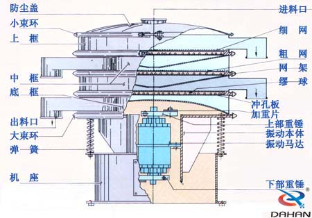 振動篩結構圖 振動篩結構圖