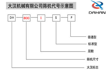 800振動篩代號圖 800振動篩代號圖