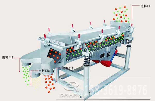 直線振動篩工作原理 直線振動篩工作原理