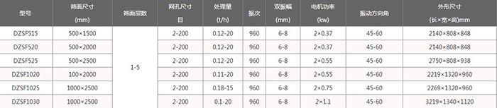 食品直線振動篩型號