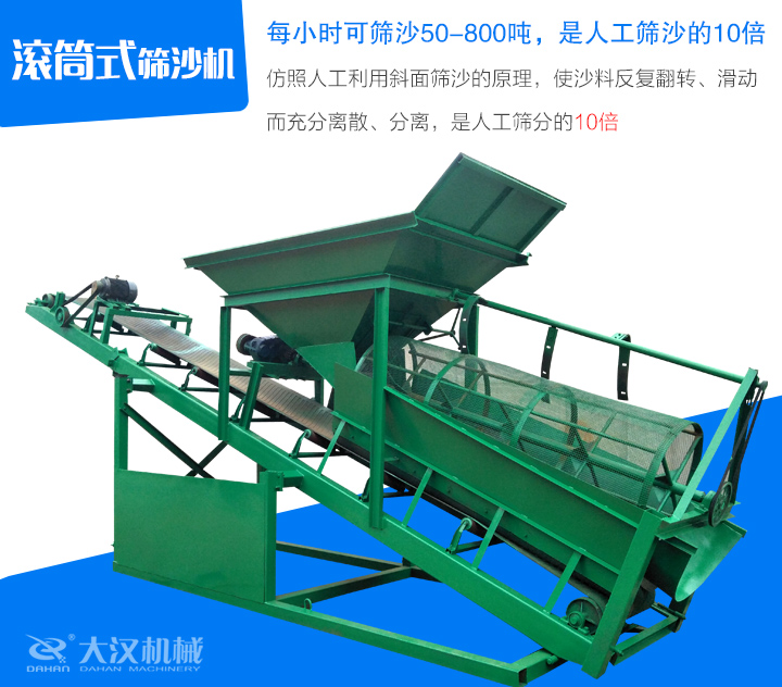 滾筒式篩沙機仿照人工利用斜面篩沙的原理,使沙料反復翻轉(zhuǎn)、滑動 而充分離散、分離,是人工篩分的10倍
