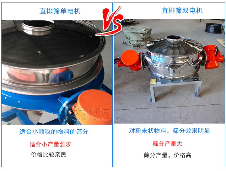 單振源直排篩價格親民，雙振源直排篩價格貴一些